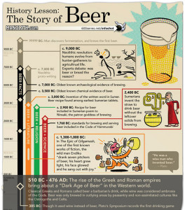 history-lesson-the-story-of-beer-thumbnail